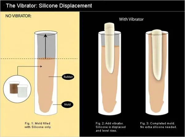 CloneAWilly Dildos Clone A Willy Kit Vibrating Dildo Mold Glow In The Dark CloneAWilly Dildos Clone A Willy Kit Vibrating Dildo Mold Glow In The Dark