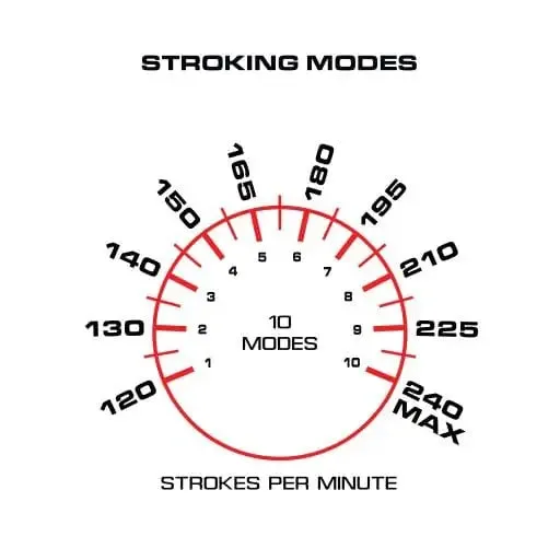 Maxtasy Maxtasy Rechargeable Stroke Master Female Sex Toys Maxtasy Maxtasy Rechargeable Stroke Master Female Sex Toys