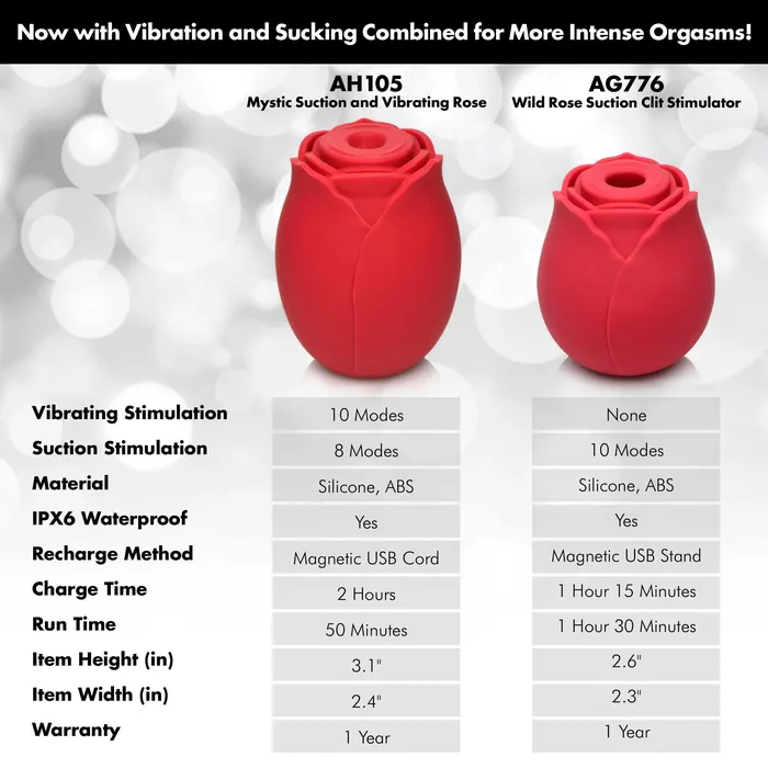 Mystic Rose Sucking and Vibrating Silicone Rose Red XR Brands inmi Vibrators